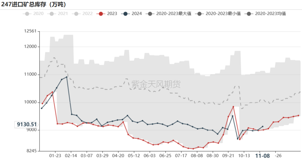 铁矿：梦醒时分-第73张图片
