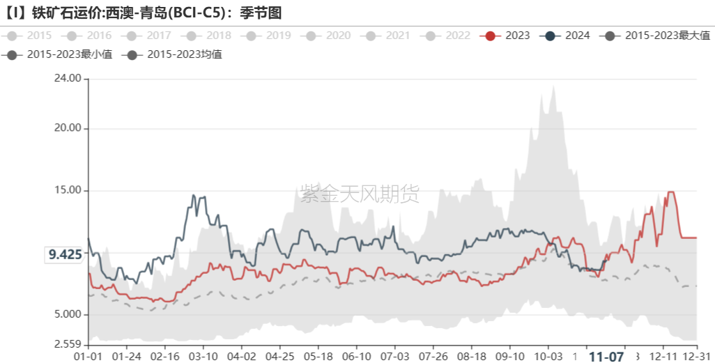 铁矿：梦醒时分-第81张图片