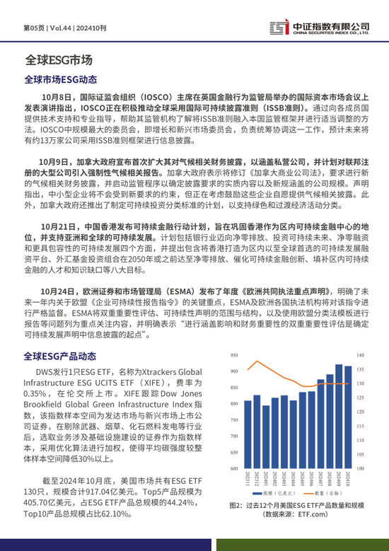 中证ESG月报 | 2024年10月（总第44期）-第5张图片