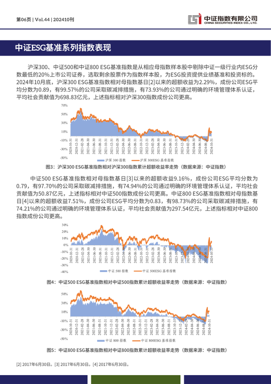 中证ESG月报 | 2024年10月（总第44期）-第6张图片
