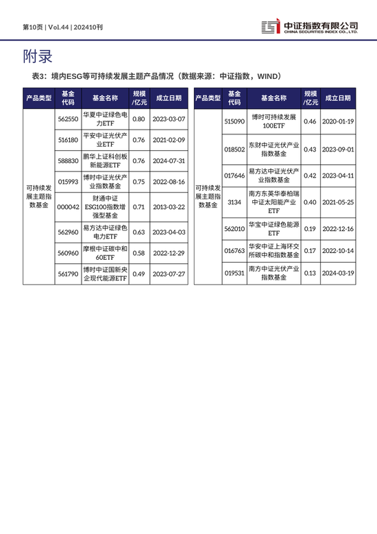 中证ESG月报 | 2024年10月（总第44期）-第10张图片