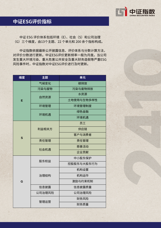 中证ESG月报 | 2024年10月（总第44期）-第12张图片