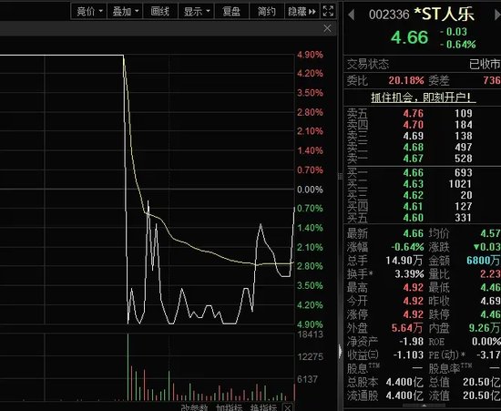 14：19涨停，14：20跌停，高位股大震荡-第5张图片
