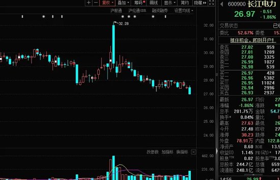 14：19涨停，14：20跌停，高位股大震荡-第9张图片