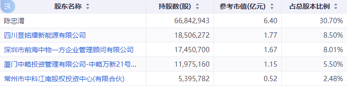 股价“提前”涨停？又一A股公司筹划重大事项，明日起停牌-第2张图片