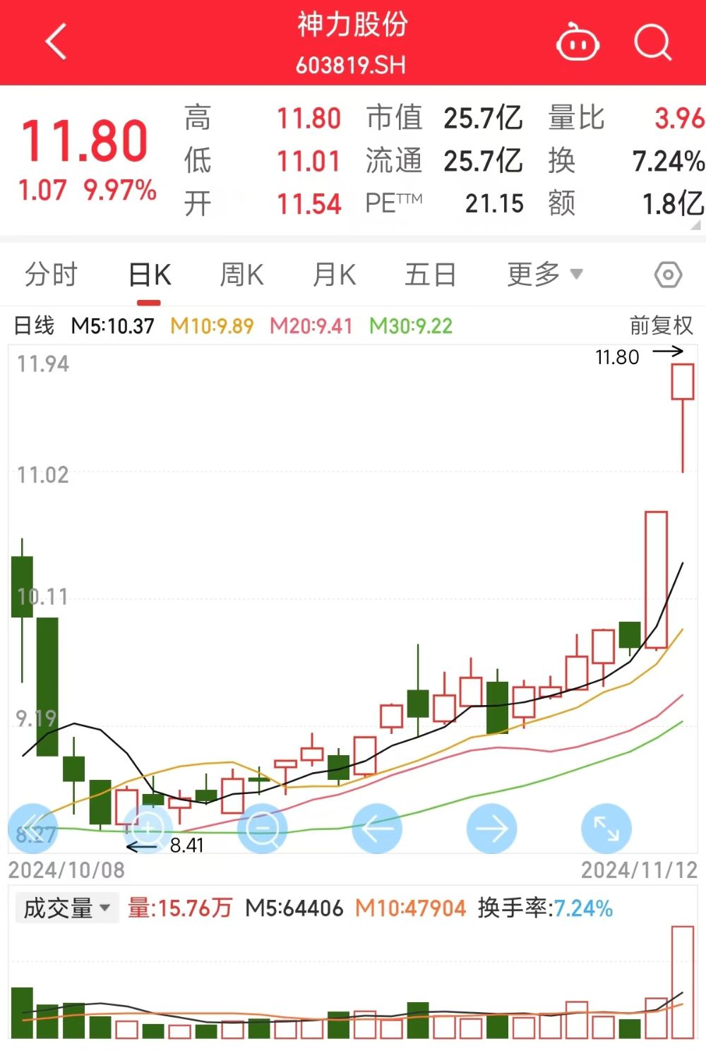 股价“提前”涨停？又一A股公司筹划重大事项，明日起停牌-第3张图片