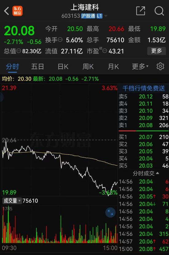 上海建科拟获上咨集团100%股权，上交所发函问询交易必要性-第2张图片
