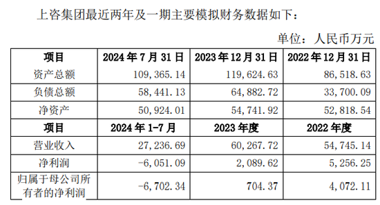 上海建科拟获上咨集团100%股权，上交所发函问询交易必要性-第3张图片