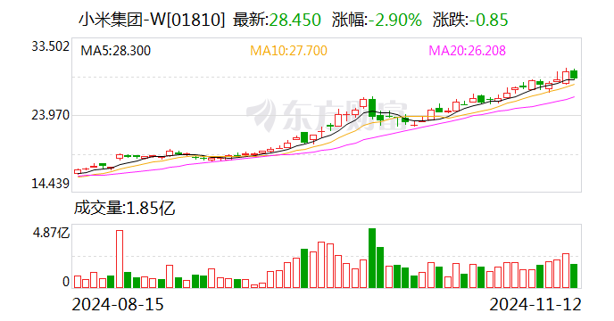 前10个月新能源车险保费同比大增53% 比亚迪、小米等新“玩家”相继入局-第2张图片