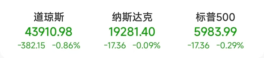 暂停降息？美联储最新！-第1张图片