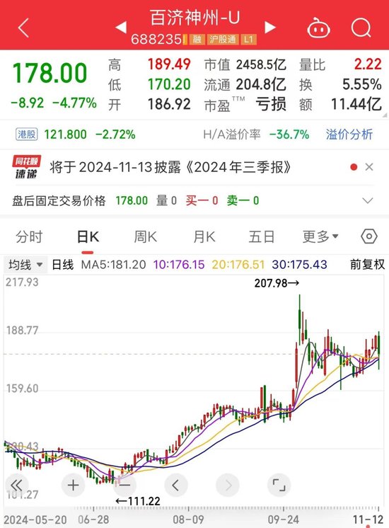 上海传重磅，事关并购重组！创新药龙头突发，单季营收首破10亿美元-第1张图片