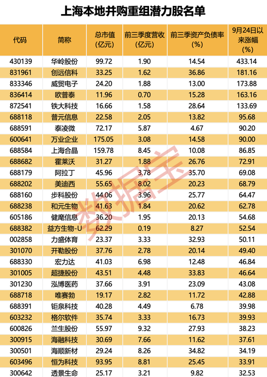 上海传重磅，事关并购重组！创新药龙头突发，单季营收首破10亿美元-第3张图片