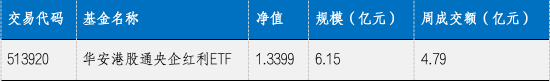 华安基金：大选降息财政三大靴子落地，港股央企红利配置价值高-第1张图片