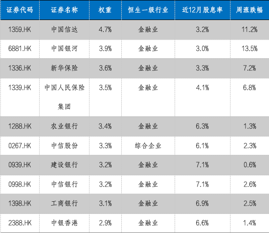 华安基金：大选降息财政三大靴子落地，港股央企红利配置价值高-第2张图片