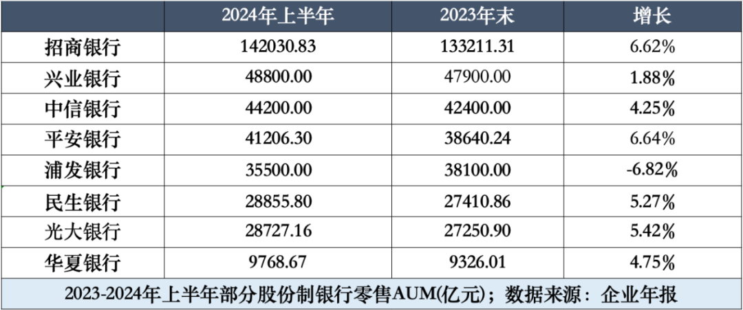 中信银行零售转型“十年未了局”-第4张图片