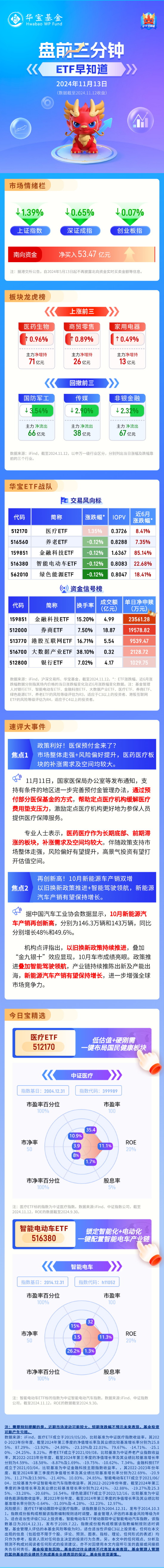 【盘前三分钟】11月13日ETF早知道-第1张图片