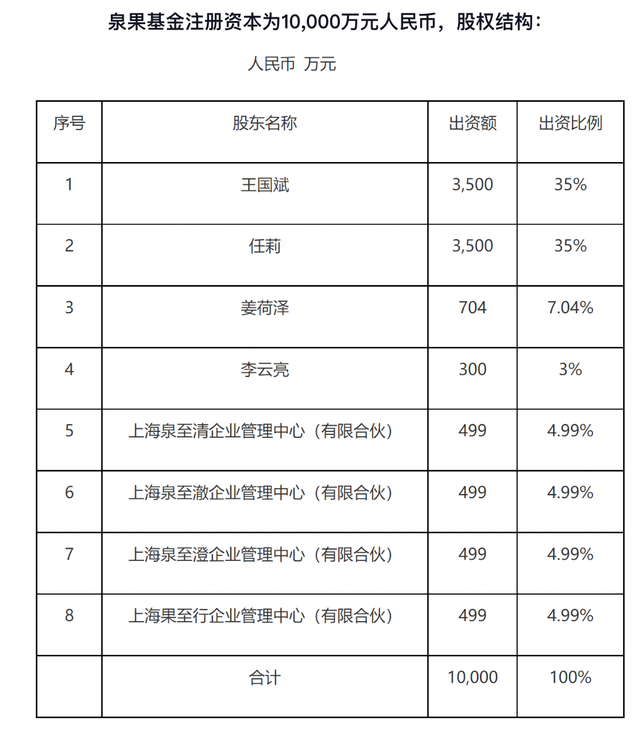 董事长失联？泉果基金：任莉因个人原因暂不能履职，暂由王国斌代行董事长职务-第2张图片