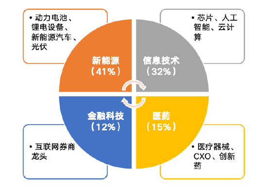 华安基金：创业板大幅反弹，创业板50指数涨9.21%-第1张图片