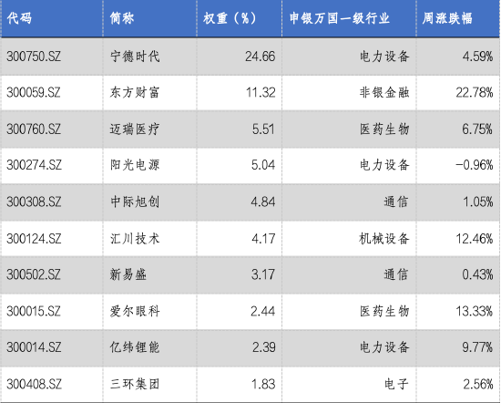华安基金：创业板大幅反弹，创业板50指数涨9.21%-第3张图片