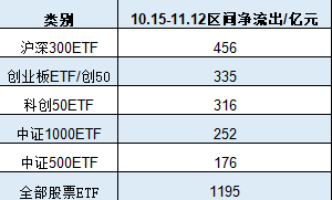 银华A500ETF上市以来资金净流入36亿元同类倒数第一-第2张图片