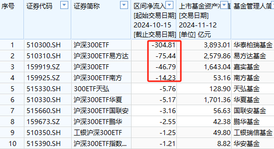 银华A500ETF上市以来资金净流入36亿元同类倒数第一-第4张图片