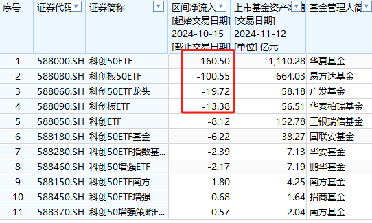 银华A500ETF上市以来资金净流入36亿元同类倒数第一-第6张图片