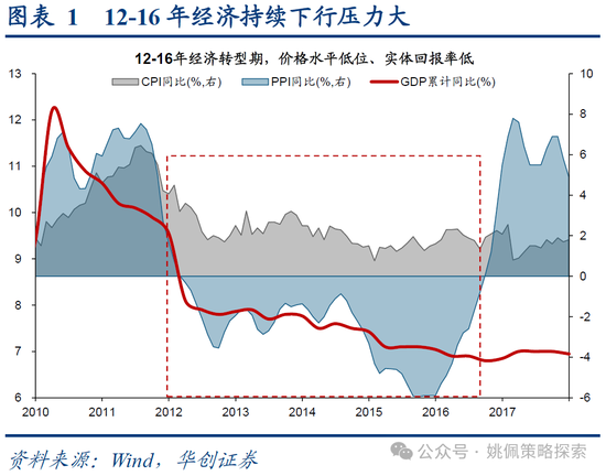 华创策略：15年牛市的客观必然与脉络-第1张图片
