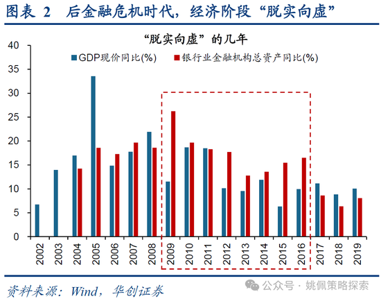 华创策略：15年牛市的客观必然与脉络-第2张图片