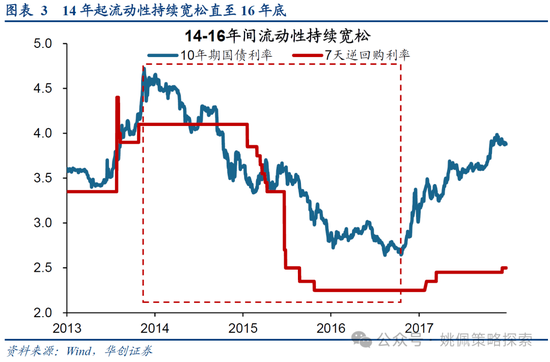华创策略：15年牛市的客观必然与脉络-第3张图片