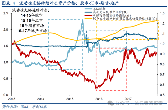 华创策略：15年牛市的客观必然与脉络-第4张图片