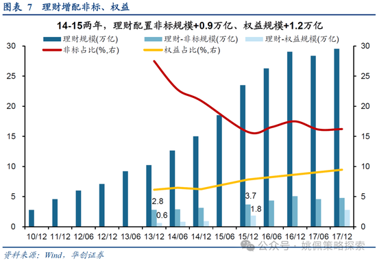 华创策略：15年牛市的客观必然与脉络-第7张图片