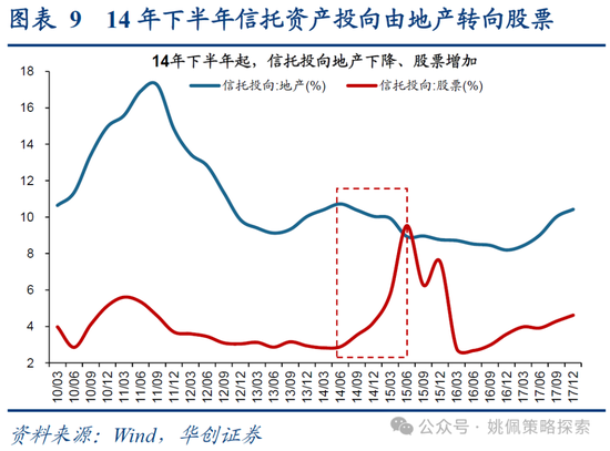 华创策略：15年牛市的客观必然与脉络-第9张图片