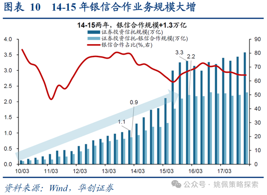 华创策略：15年牛市的客观必然与脉络-第10张图片