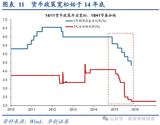 华创策略：15年牛市的客观必然与脉络-第11张图片