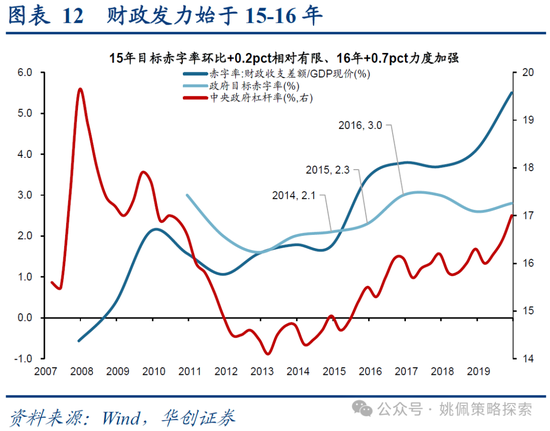 华创策略：15年牛市的客观必然与脉络-第12张图片