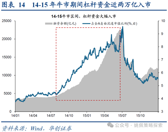 华创策略：15年牛市的客观必然与脉络-第14张图片
