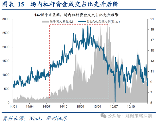 华创策略：15年牛市的客观必然与脉络-第15张图片