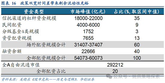 华创策略：15年牛市的客观必然与脉络-第16张图片