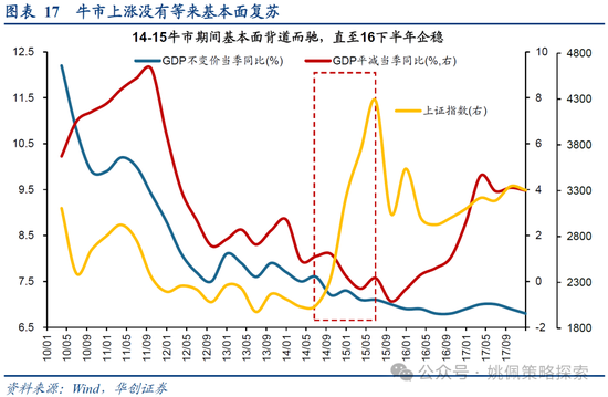 华创策略：15年牛市的客观必然与脉络-第17张图片