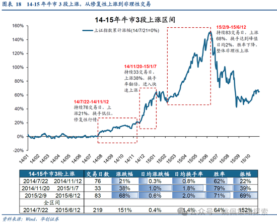 华创策略：15年牛市的客观必然与脉络-第18张图片