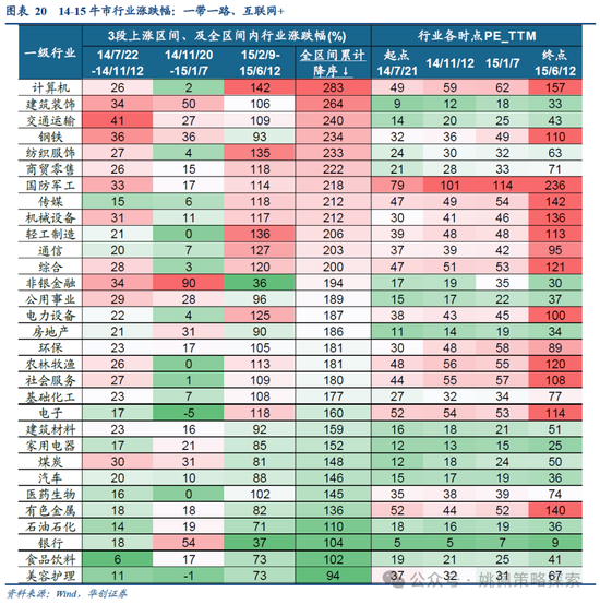 华创策略：15年牛市的客观必然与脉络-第20张图片