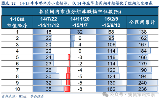 华创策略：15年牛市的客观必然与脉络-第22张图片