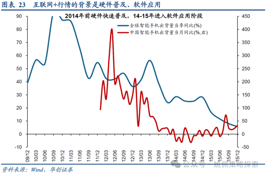华创策略：15年牛市的客观必然与脉络-第23张图片