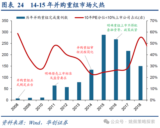 华创策略：15年牛市的客观必然与脉络-第24张图片