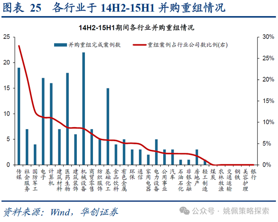 华创策略：15年牛市的客观必然与脉络-第25张图片