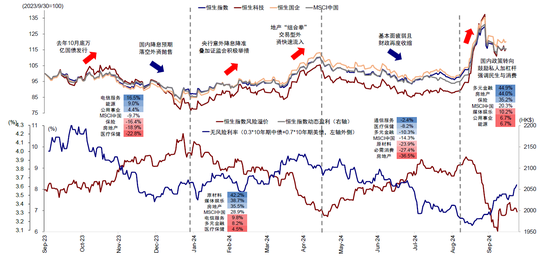 港股9月底暴涨后转为震荡行情 机构称明年有望触及24000点-第1张图片