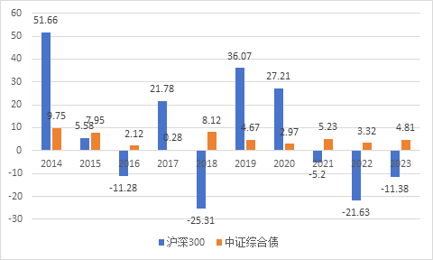 股债双双震荡，这个时候，或可关注下二级债基-第1张图片