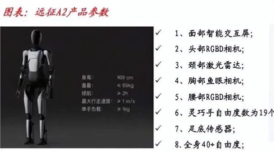 人形机器人“梦想照进现实”？概念股来了（名单）-第3张图片