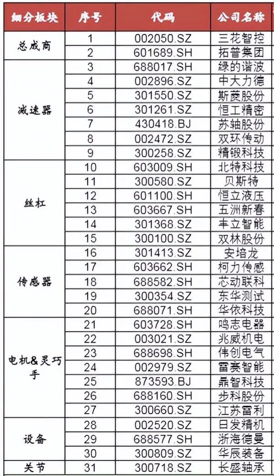 人形机器人“梦想照进现实”？概念股来了（名单）-第4张图片