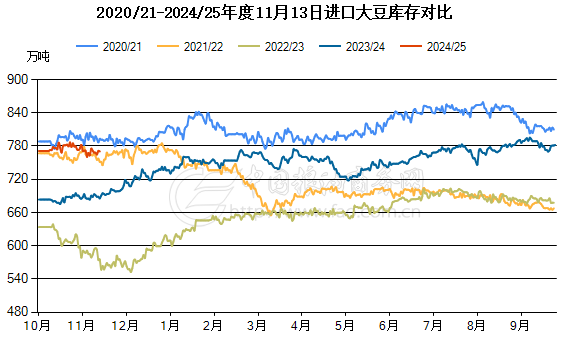 特朗普宣布将任命新环境保护署署长，为何豆油大幅下跌？-第4张图片